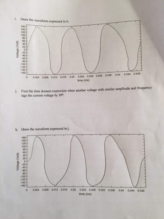 Solved HW 8 1. The following waveform was recorded by | Chegg.com