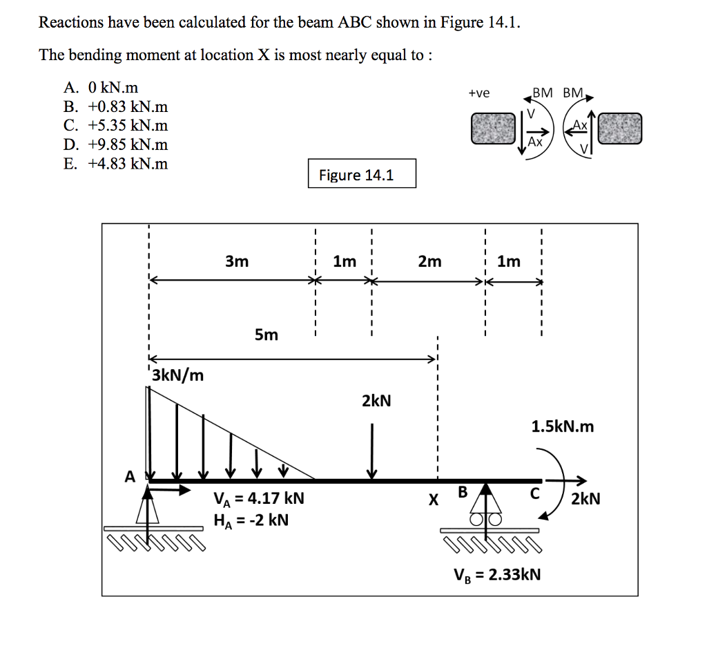 solved-reactions-have-been-calculated-for-the-beam-abc-shown-chegg