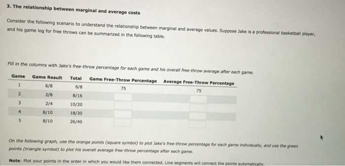 Solved 3. The relationship between marginal and average | Chegg.com