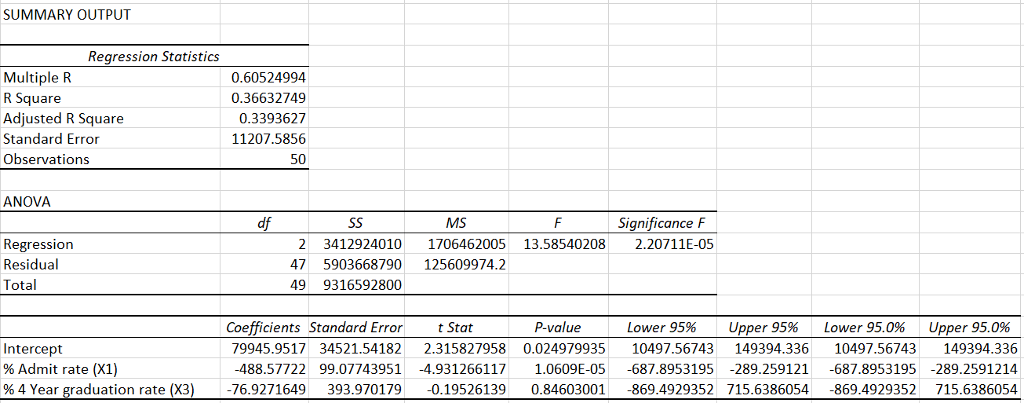 Solved Select three different sets of numbers and predict | Chegg.com