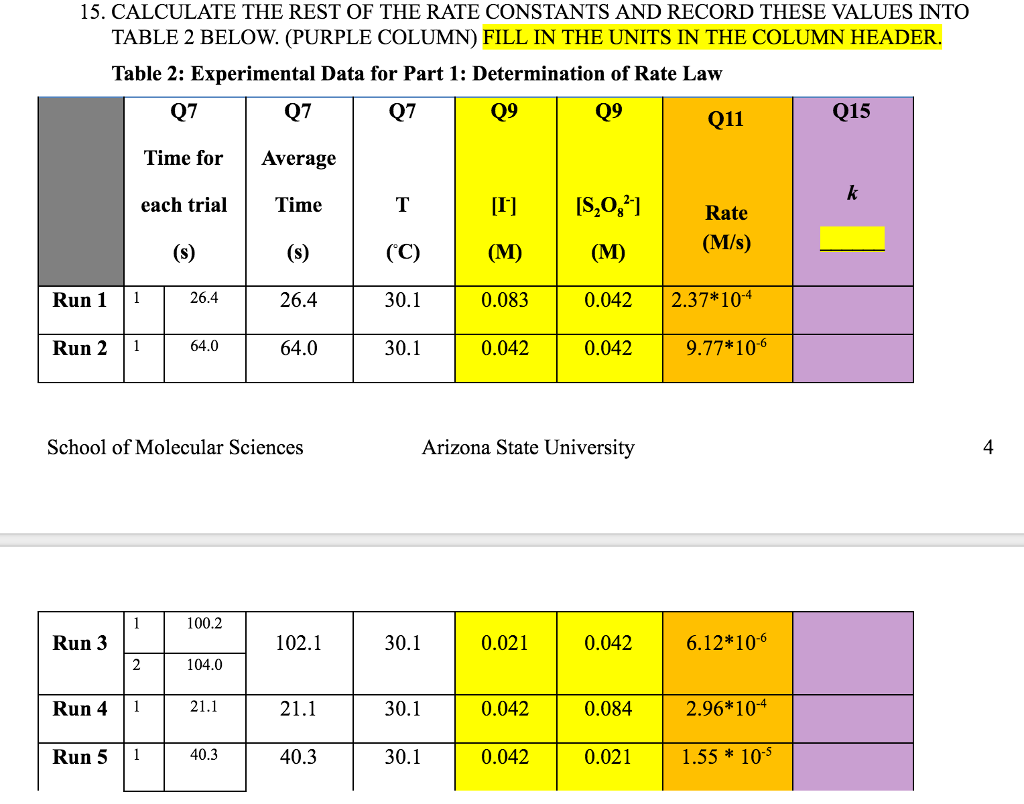 Solved 15. CALCULATE THE REST OF THE RATE CONSTANTS AND