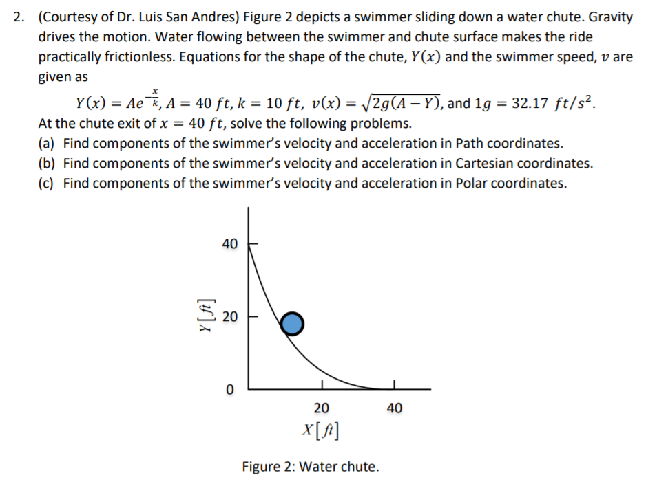 Solved (Courtesy of Dr. Luis San Andres) Figure 2 depicts a | Chegg.com