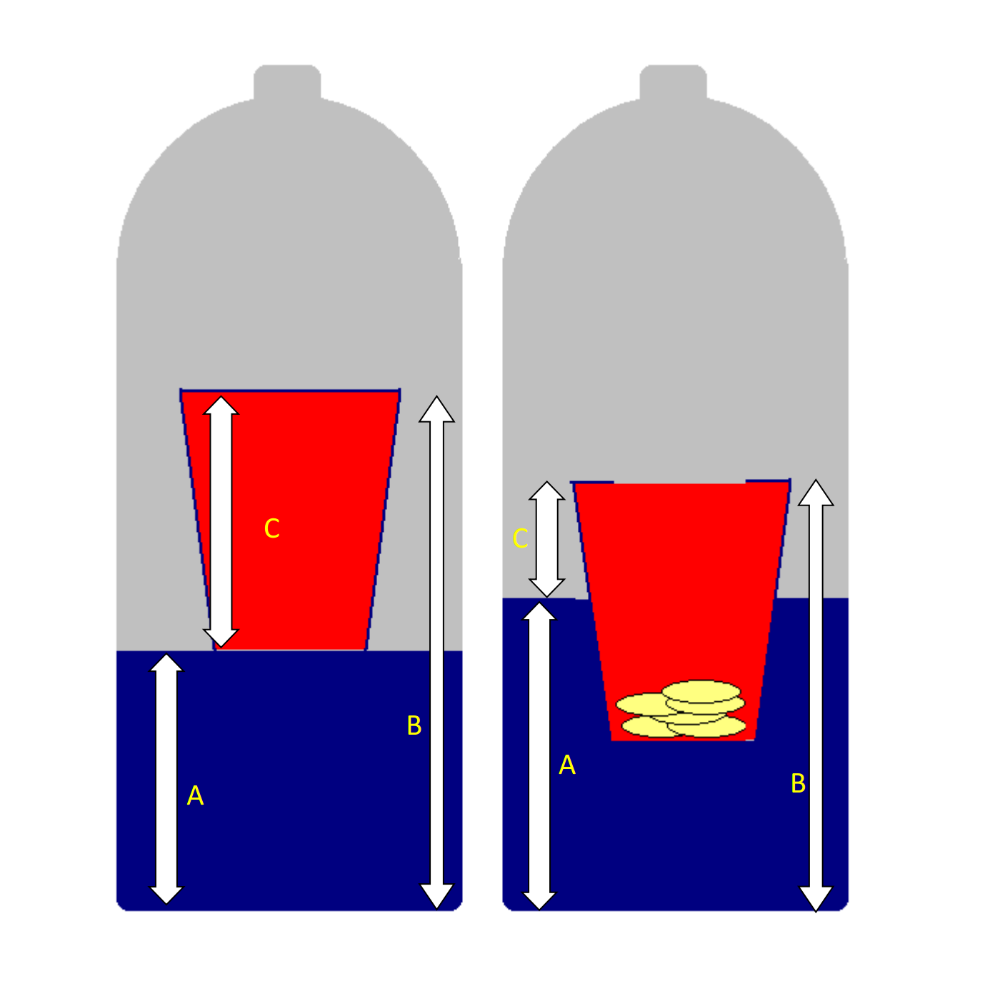 Solved A kid does a buoyancy experiment for a middle school | Chegg.com