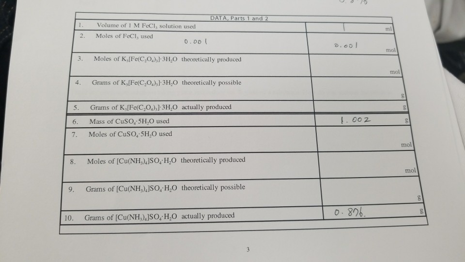 Solved DATA, Parts 1 and 2 Volume of 1 M FeCl, solution used | Chegg.com