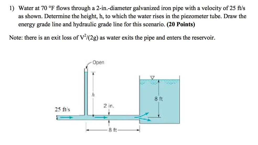 Water at 70 degree F flows through a 2-in.-diameter | Chegg.com