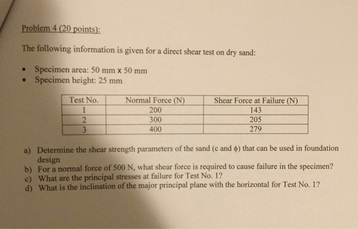 Solved The following information is given for a direct shear | Chegg.com