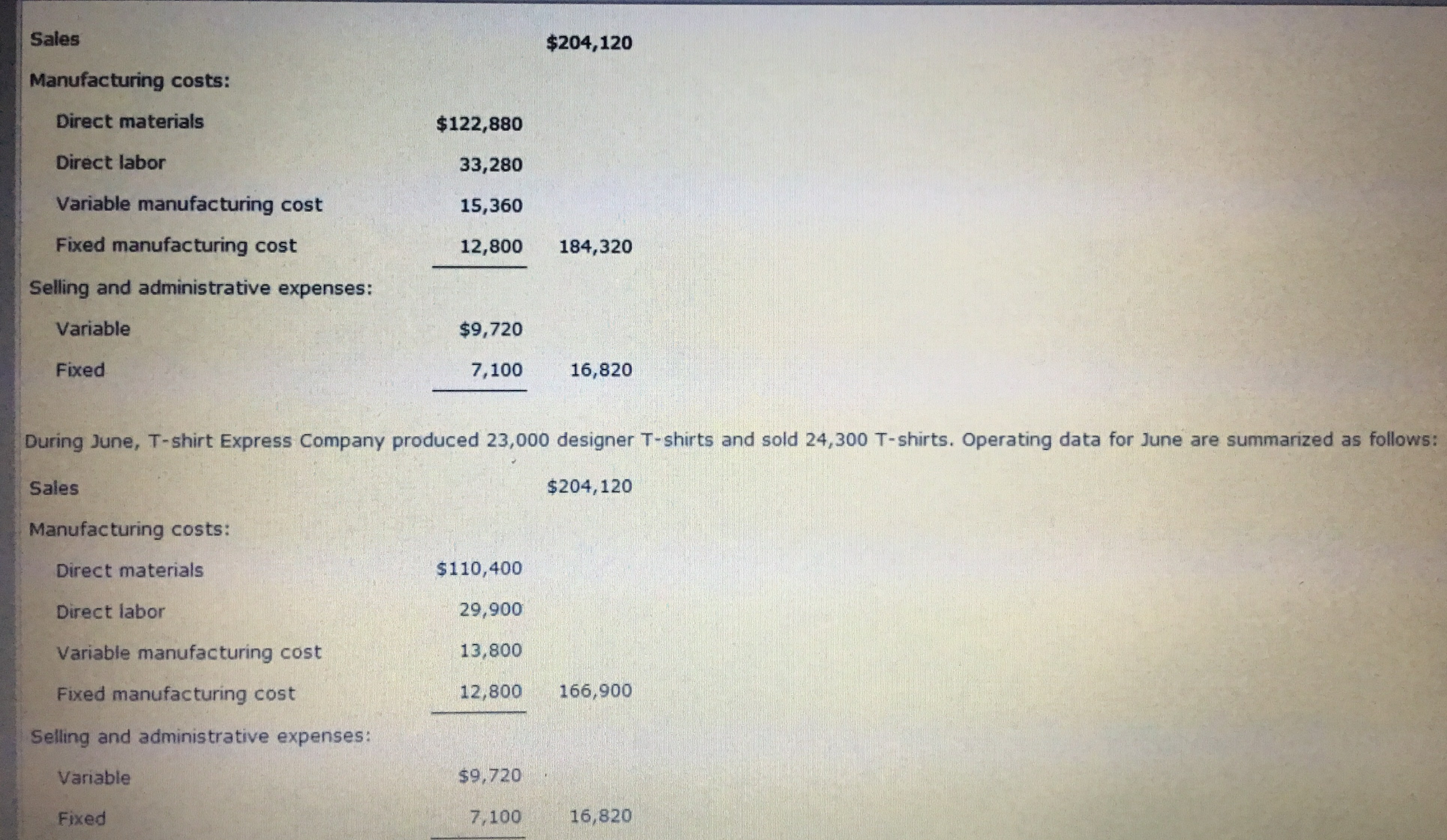 Solved Absorption And Variable Costing Income Statements For 6724