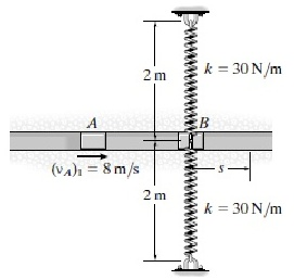 Contained Spring Sliding Block Solved Question | Chegg.com