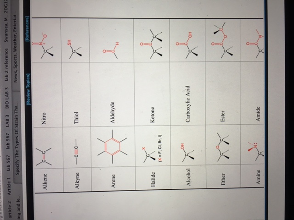 Solved ?Identify the functional groups in the following | Chegg.com