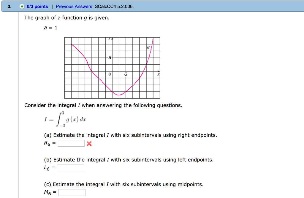 Solved The graph of a function g is given. a = 1 Consider | Chegg.com