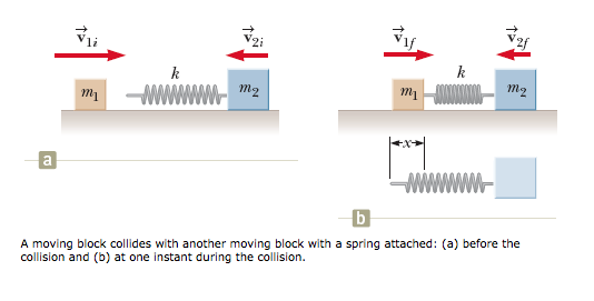 Solved A block of mass m1 = 2.1 kg initially moving to the | Chegg.com