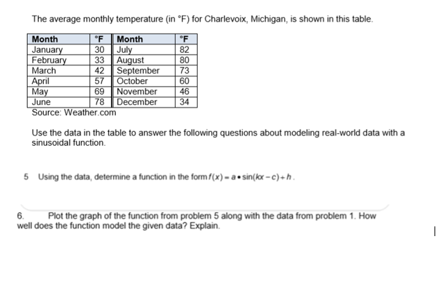 solved-the-average-monthly-temperature-in-f-for-chegg