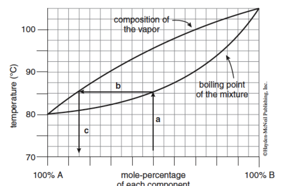 using-the-diagram-above-determine-a-the-boiling-chegg