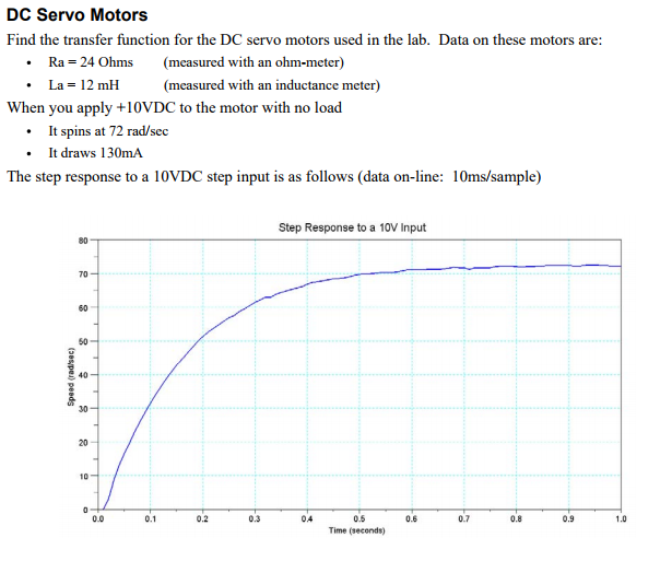 DC Servo Motors Find the transfer function for the DC