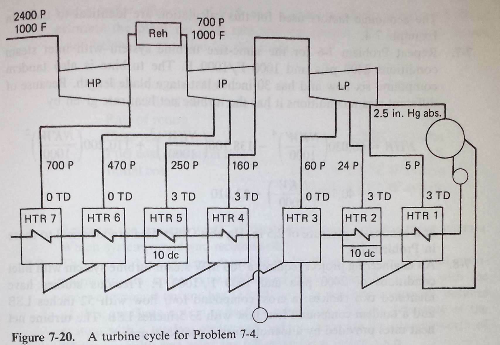 Calculate the turbine net heat rate and output for | Chegg.com