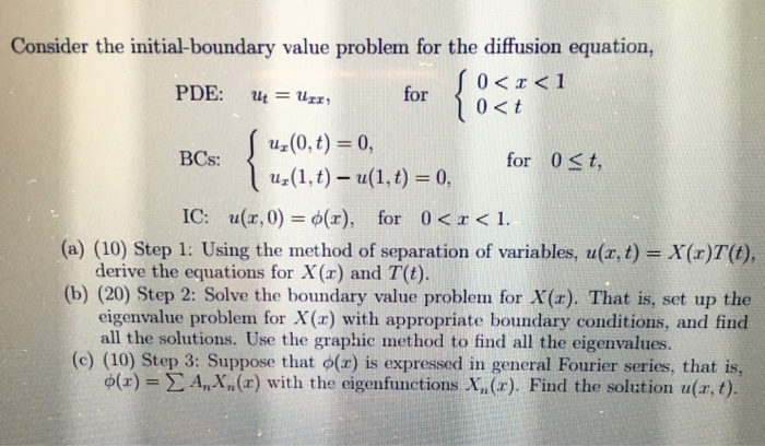 What Is Initial Boundary Value Problems