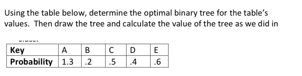 Solved Using the table below, determine the optimal binary | Chegg.com