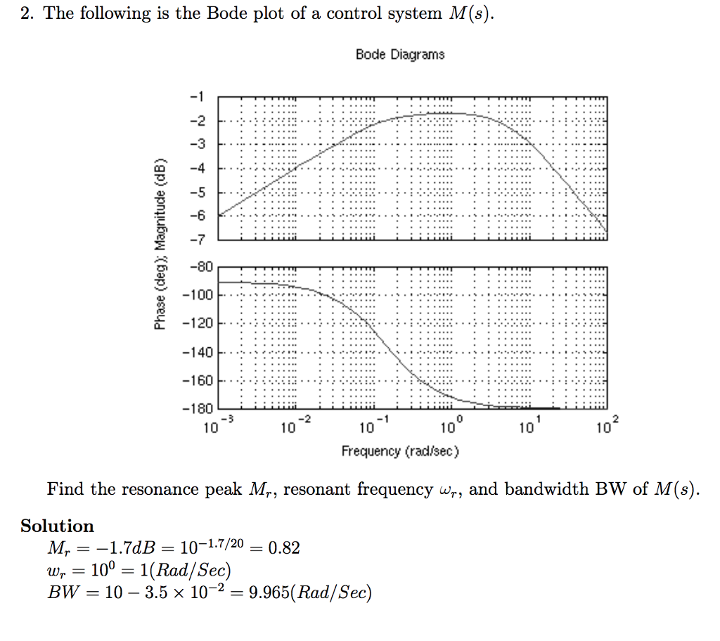 Solved 2. The following is the Bode plot of a control system | Chegg.com