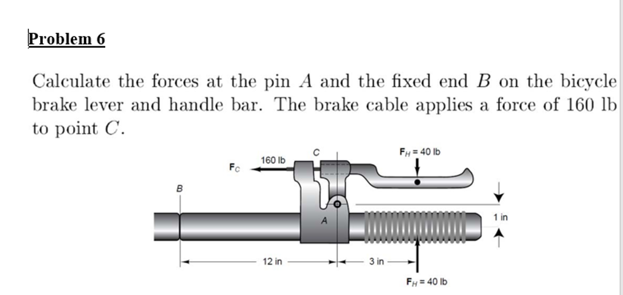 Solved Calculate the forces at the pin A and the fixed end D