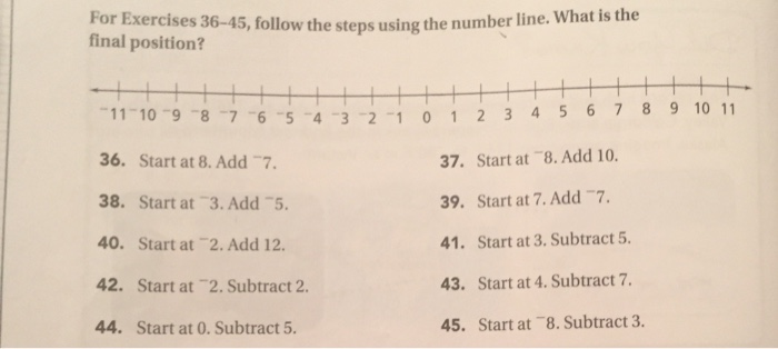 Solved Follow the steps using the number line. What Is the | Chegg.com