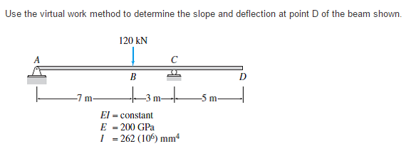 Solved Use the virtual work method to determine the slope | Chegg.com