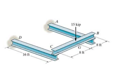 Solved A simply supported beam CB rests on the top of two | Chegg.com
