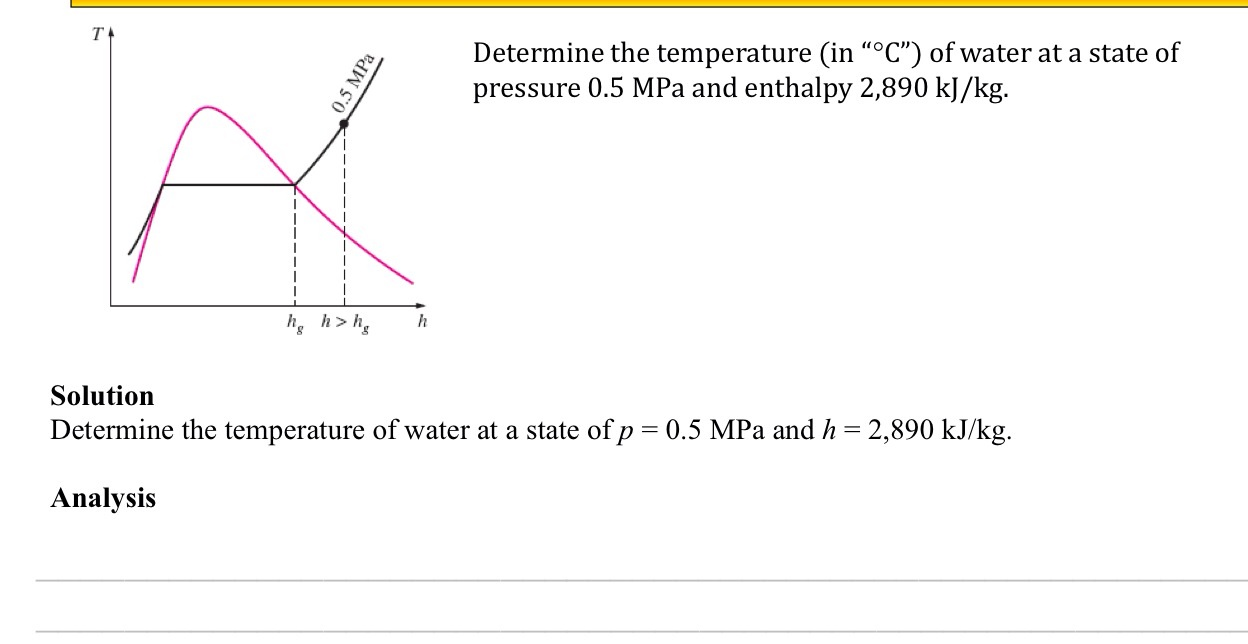 Solved Determine the temperature (in Degree C) of water at a | Chegg.com