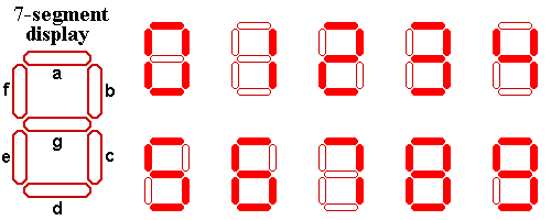 Solved Decimal DCB input 7 Segment Output | Chegg.com