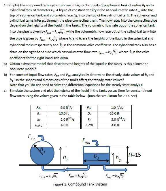 The compound tank system shown in Figure 1 consists | Chegg.com