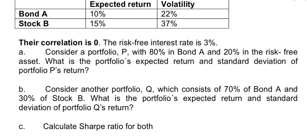 Solved Bond A Stock B Expected Return Volatility 10% 15% | | Chegg.com