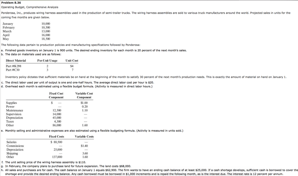 Solved Problem 8.36 operating Budget, Comprehensive Analysis | Chegg.com