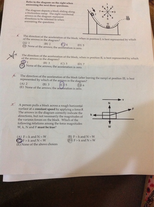 Solved The diagram depicts a block sliding along a | Chegg.com