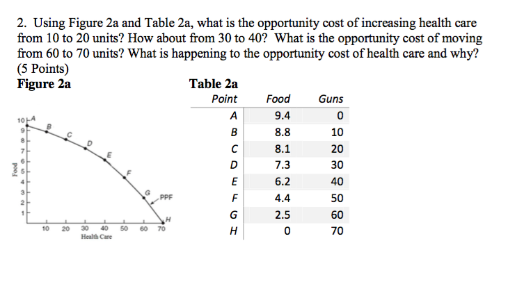 solved-using-figure-2a-and-table-2a-what-is-the-opportunity-chegg