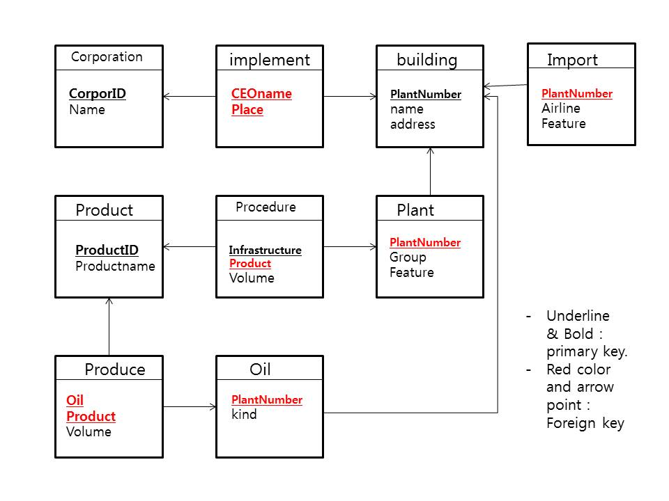 Solved -Underline & Bold: -Red color and arrow point: | Chegg.com