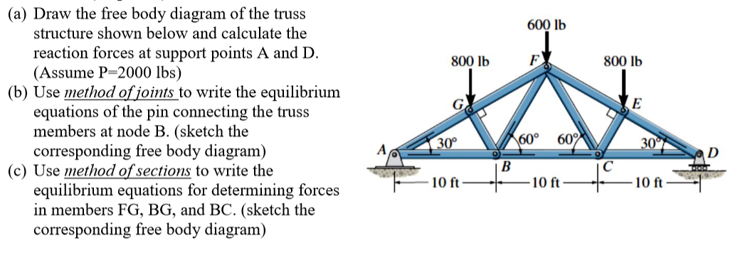 Which Of The Following Is The Correct Free Body Diagram Of A Truss