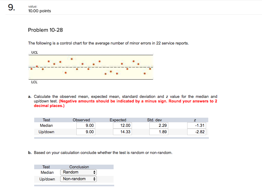 Solved value: 10.00 points Problem 10-28 The following is a | Chegg.com