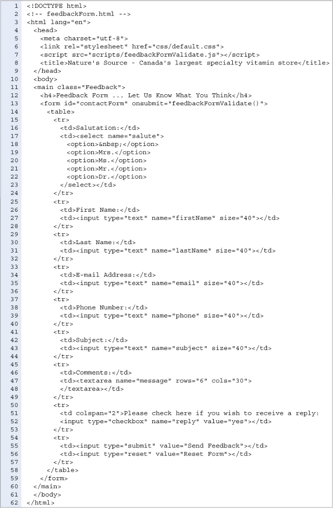 Solved Revise the testing code for our feedback form so that | Chegg.com