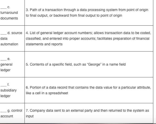 Solved Term Definition a. data processing cycle 1. Contains | Chegg.com