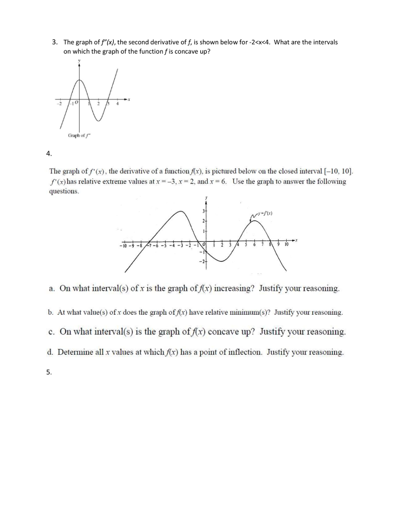 Solved 3. The graph of f'(x), the second derivative of f, is | Chegg.com