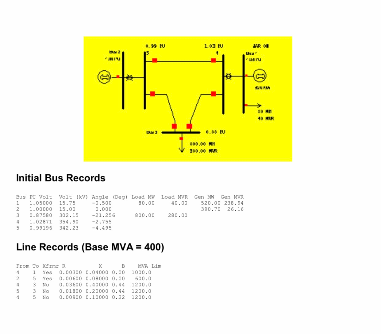 A one line diagram, together with the bus and line | Chegg.com
