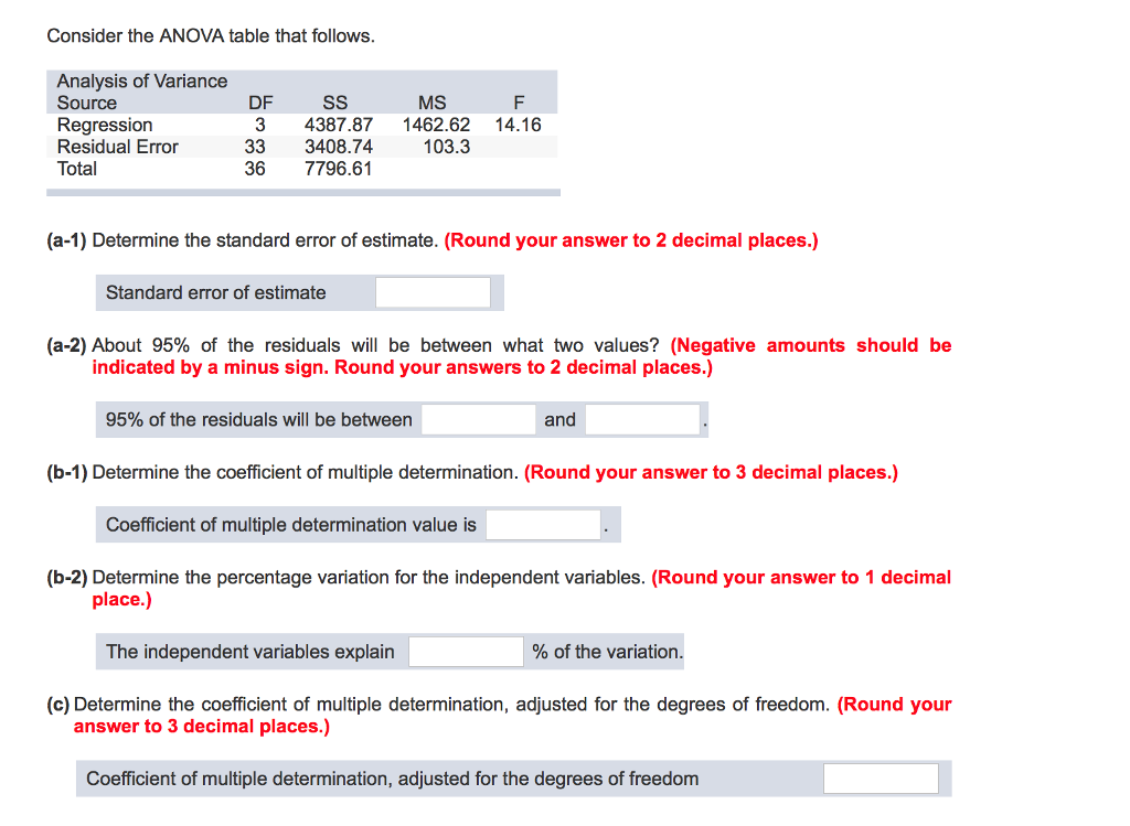 Consider the ANOVA table that follows. Determine the
