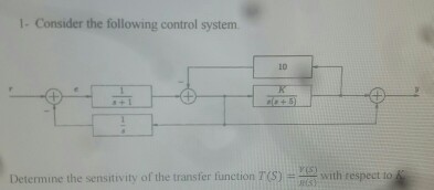 Solved Consider the following control system. Determine the | Chegg.com