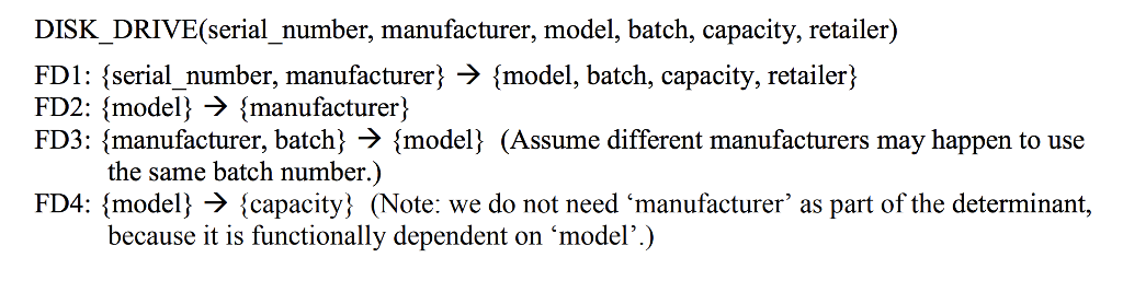 Solved (Database Design Normalization: | Chegg.com