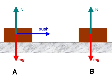 Solved A brown box slides horizontally on a frictionless | Chegg.com