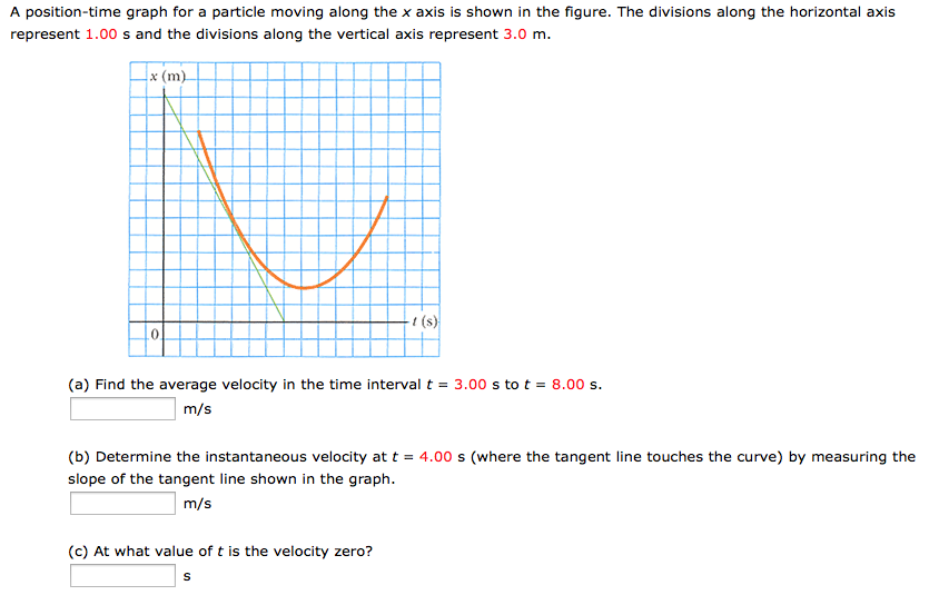 Solved A Position Time Graph For A Particle Moving Along The