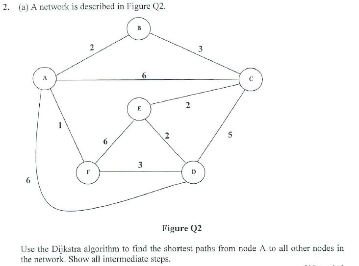 Solved 2. (a) A network is described in Figure Q2. Figure Q2 | Chegg.com