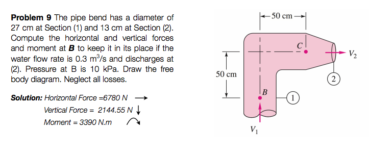 Solved The pipe bend has a diameter of 27 cm at Section (1) | Chegg.com