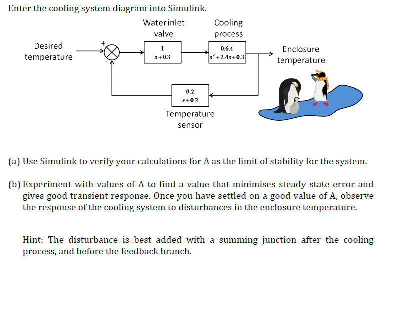 Solved Enter the cooling system diagram into Simulink.