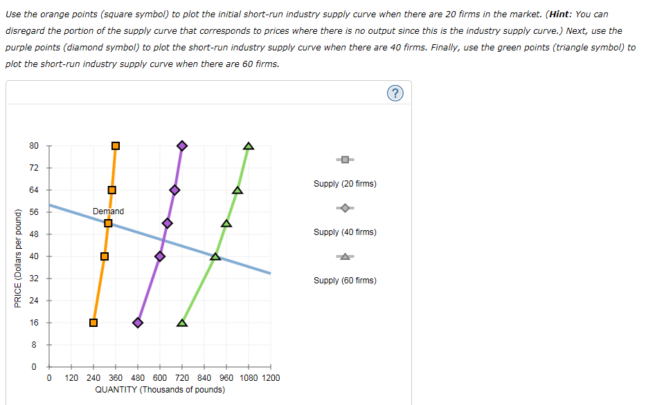 Solved Consider the competitive market for titanium. Assume