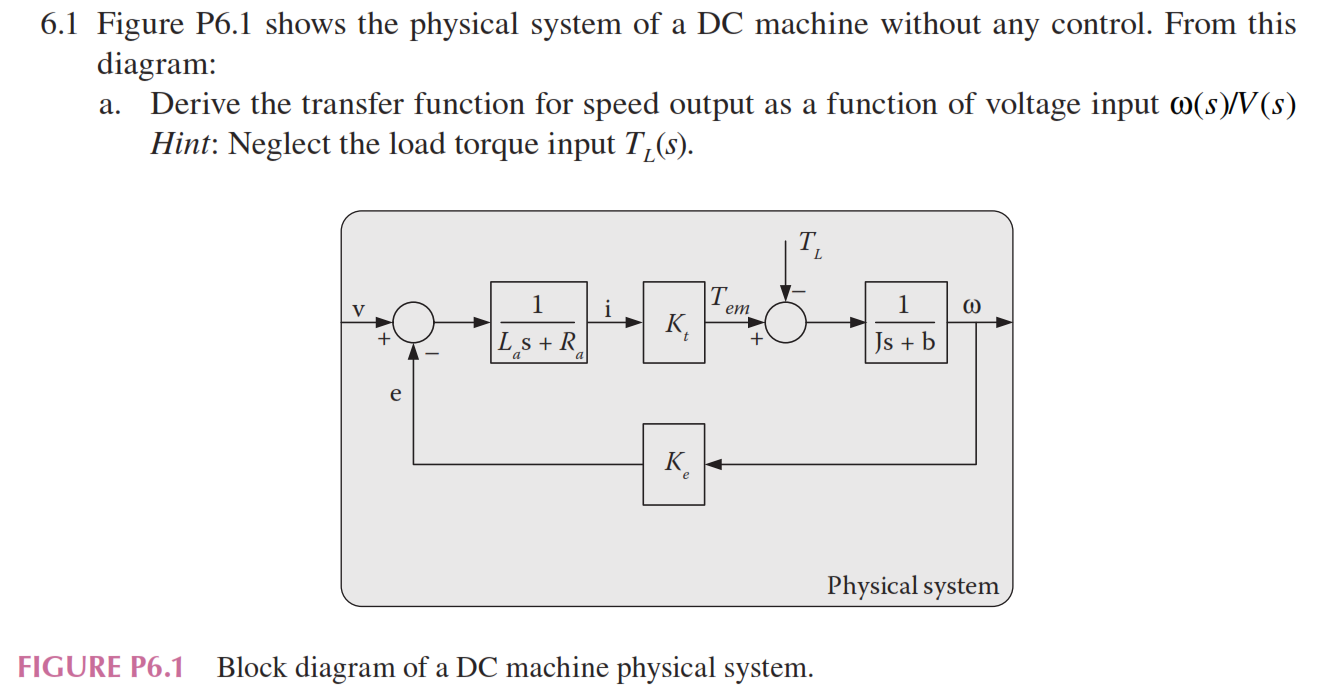 Solved b. Derive the transfer function for speed output as a | Chegg.com